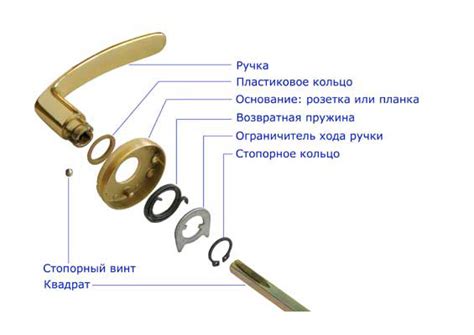 Устройство и компоненты магнитной ручки