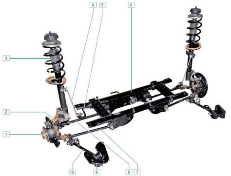 Устройство и особенности подвески автомобиля "Дастер"

