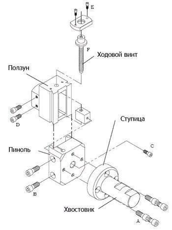 Устройство и принцип работы головки для УКМ