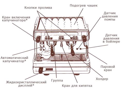 Устройство и принцип функционирования кофемашин Delonghi