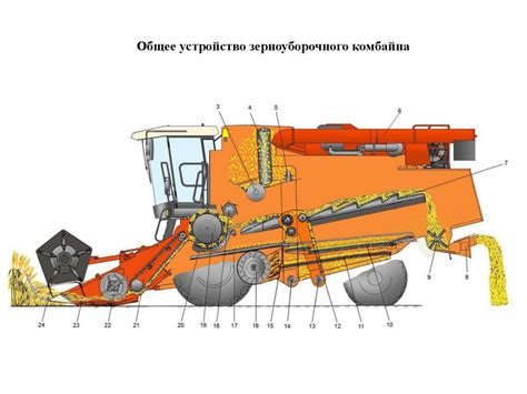 Устройство комбайна майнфактори: основные компоненты и принципы деятельности