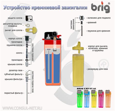 Устройство электронной зажигалки: ключевые компоненты