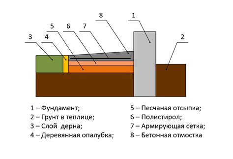 Утепленная отмостка: ее сущность и принцип функционирования