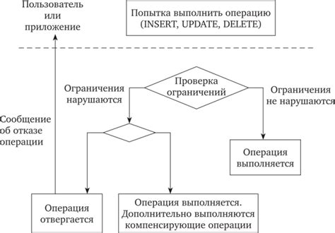 Учебное руководство по проверке целостности и исправлению ошибок в LVM