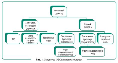 Учебно-производственный отдел: цель и структура