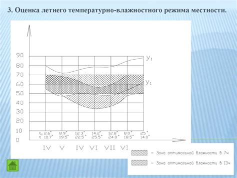 Учет атмосферных условий и климатических характеристик