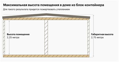 Учет высоты помещения при определении общего объема во время праздников