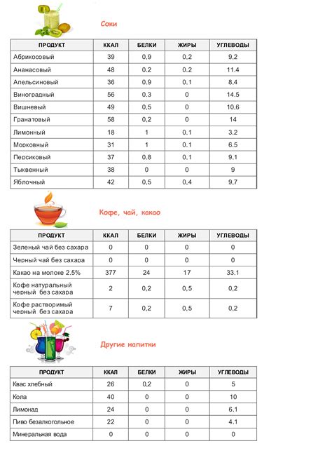 Учет калорийности и состава: основа успешного похудения