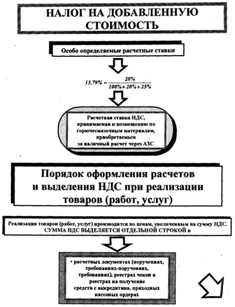 Учет налога на добавленную стоимость в размере 20% при определении общей суммы выполненных работ и предоставленных услуг