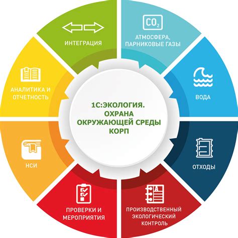 Учет особенностей архитектуры и окружающей среды при оформлении оконных пространств