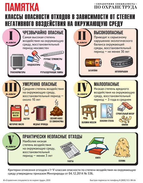 Учтите воздействие окружающей обстановки