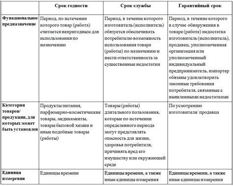 Факторы, влияющие на срок службы и гарантийный срок