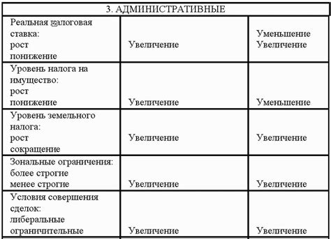 Факторы, воздействующие на возможные выплаты и бонусы: какие факторы могут повлиять на их размер