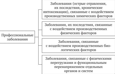 Факторы, воздействующие на оценку места назначения