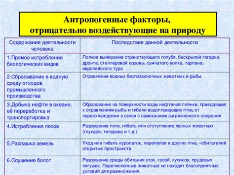 Факторы, воздействующие на содержание кислородных молекул в кровотоке организма