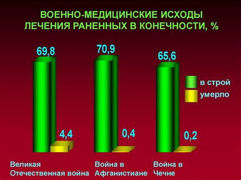 Факторы, определяющие исход футбольной игры