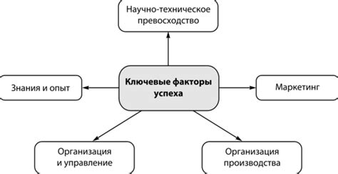 Факторы, определяющие успех закатывания: диаметр и форма банки