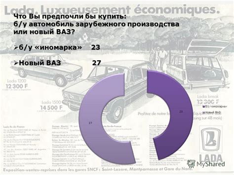 Факторы, определяющие цену б/у автомобиля зарубежного производства