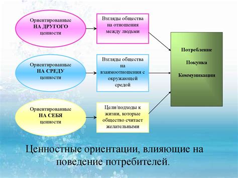 Факторы, побуждающие к ложным заявлениям и влияющие на человеческое поведение