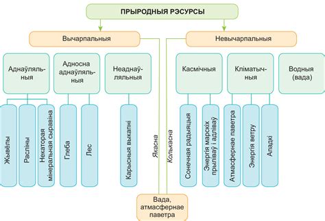 Факторы, приводящие к отсутствию формирования новых побегов