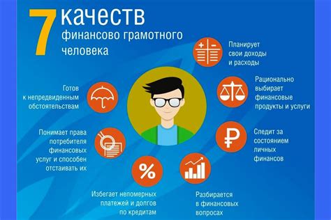 Факторы, формирующие финансовую грамотность четвероклассника: