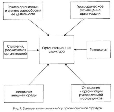 Факторы и критерии выбора рабочего региона для оператора с кодом 8919