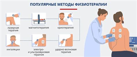 Физиотерапия для лечения затягивания глаза