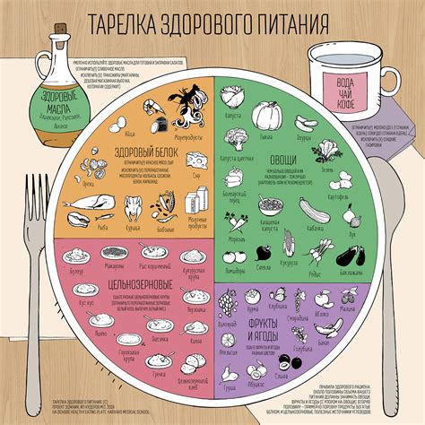 Физическая активность в сочетании с правильным питанием