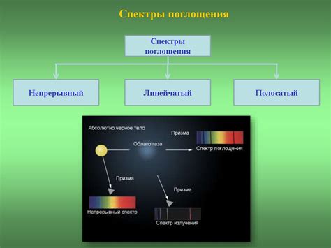 Физическая основа формирования графического представления спектрального класса и яркости