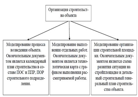 Физические преграды и запечатывание возможных проникновений