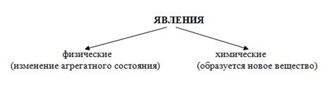 Физические признаки притяжения