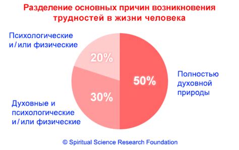 Физические причины