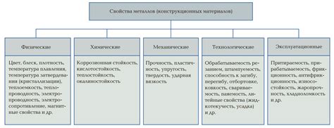 Физические свойства и структура материалов