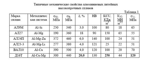 Физические характеристики сплава алюминия и кислорода