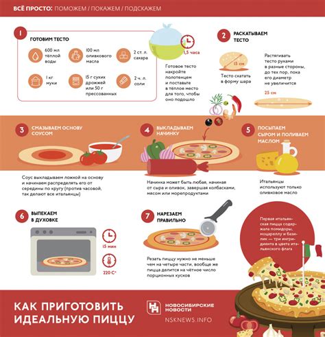 Философия уникального процесса приготовления пиццы