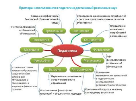 Философская интерпретация фразы и её связь с психологией и развитием личности