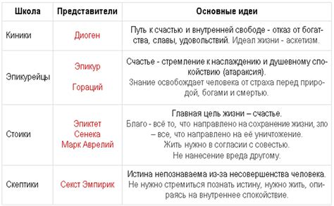 Философские направления стоицизма и эпикуреизма: их влияние на развитие мысли