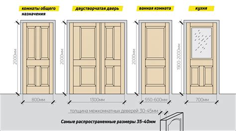 Финальные штрихи в оформлении: установка дверей, отделка стен и создание освещения