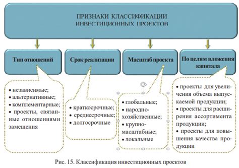 Финансирование отраслевых программ и проектов