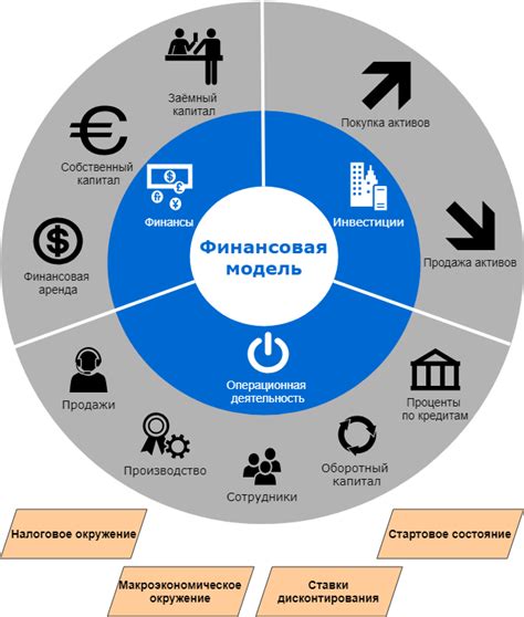 Финансовая модель