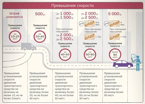 Финансовые наказания и отнятие водительских привилегий