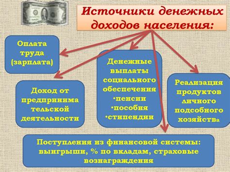 Финансовые невзгоды и распределение доходов: разочарование участников