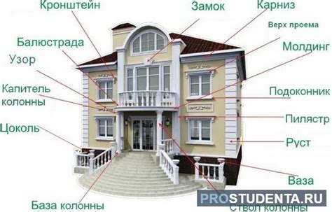 Финишные штрихи и закрепление элементов на фасаде