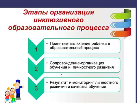 Формат занятий и организация образовательного процесса