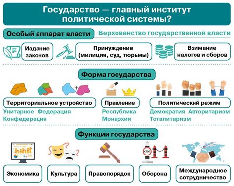 Форма государства: основные концепции