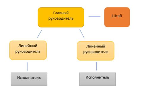 Формирование ООО: создание и организация компании