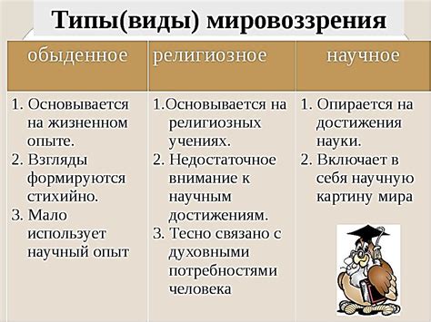 Формирование мировоззрения и этических принципов в произведениях литературы