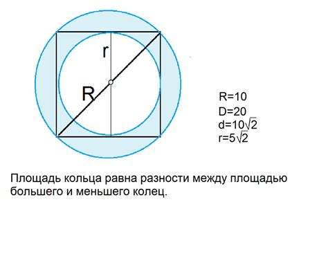 Формула для расчета окружности квадрата