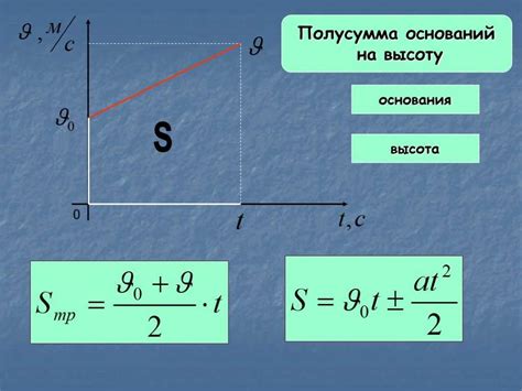 Формула изменения скорости при равномерном увеличении скорости