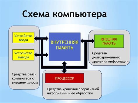 Функции и возможности устройства